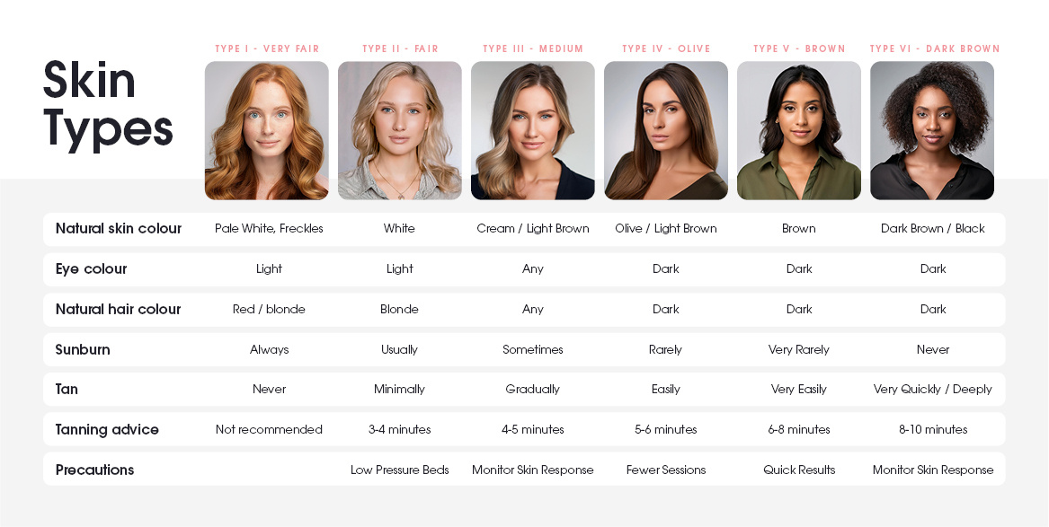 skin types